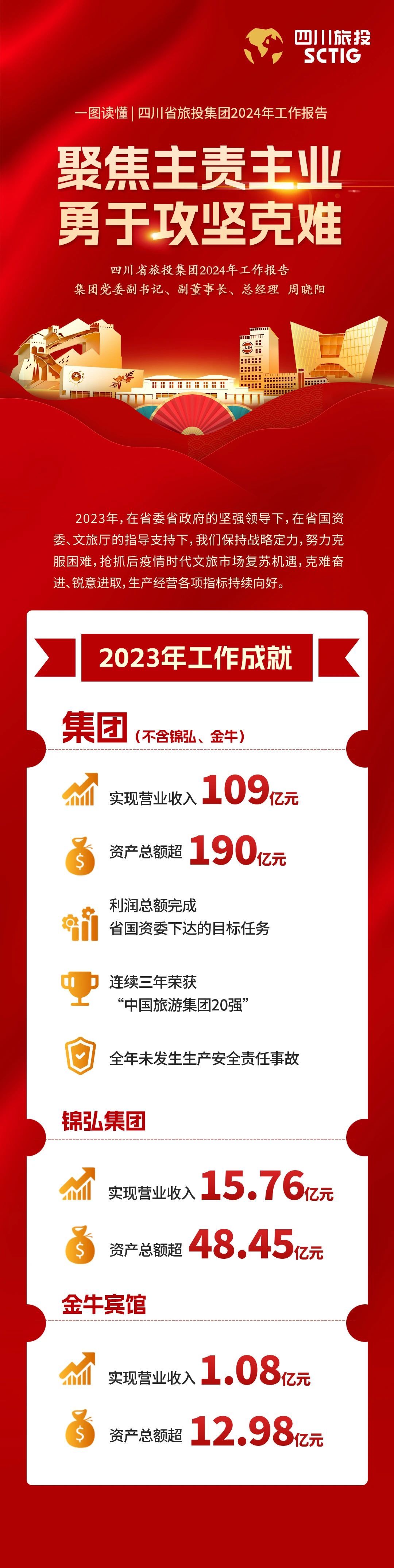 Ĵʡ2024鱨